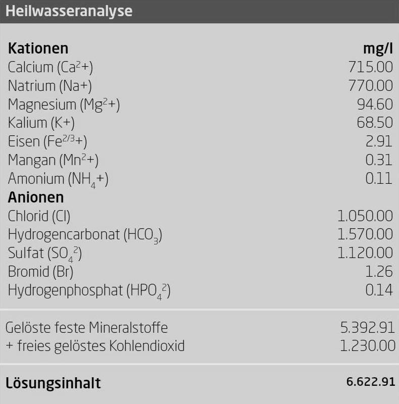 Heilwasseranalyse AlbThermen